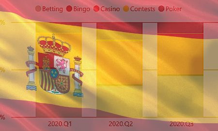 Taruhan Olahraga Merebut Kembali Mahkota Pendapatan Judi Online Spanyol