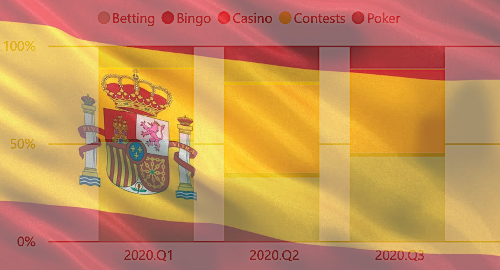Taruhan Olahraga Merebut Kembali Mahkota Pendapatan Judi Online Spanyol