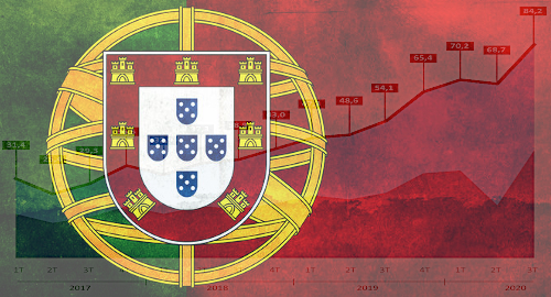 Pendapatan Judi online di Portugal Meningkat Saat Taruhan Diadakan Kembali